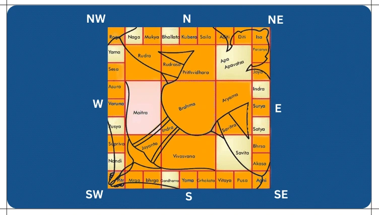 What is Vastu for home