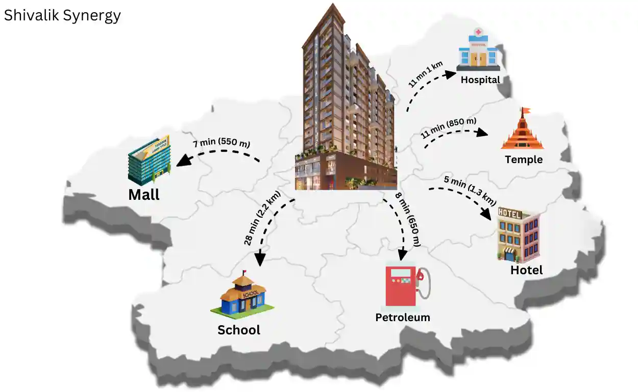 Shivalik Synergy Map